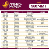 Metrix Premium 4 PC  Control Arm and Stabilizer Bar Link Kit 96074MT OEM fit